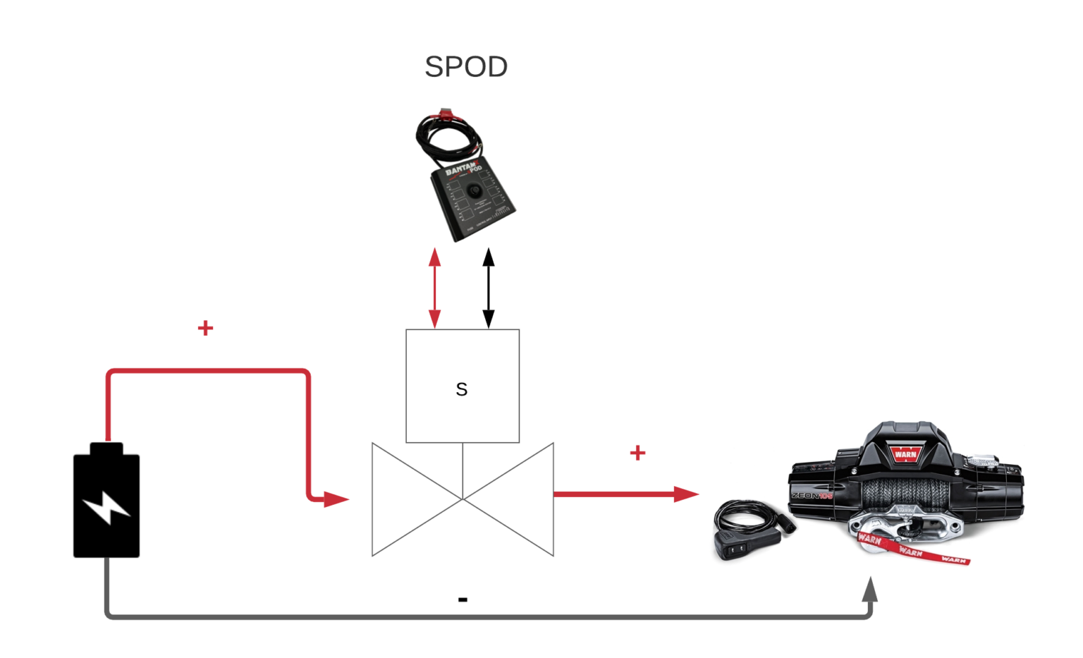 Warn Winch Solenoid Install Warn Power Interrupt Kit 62132